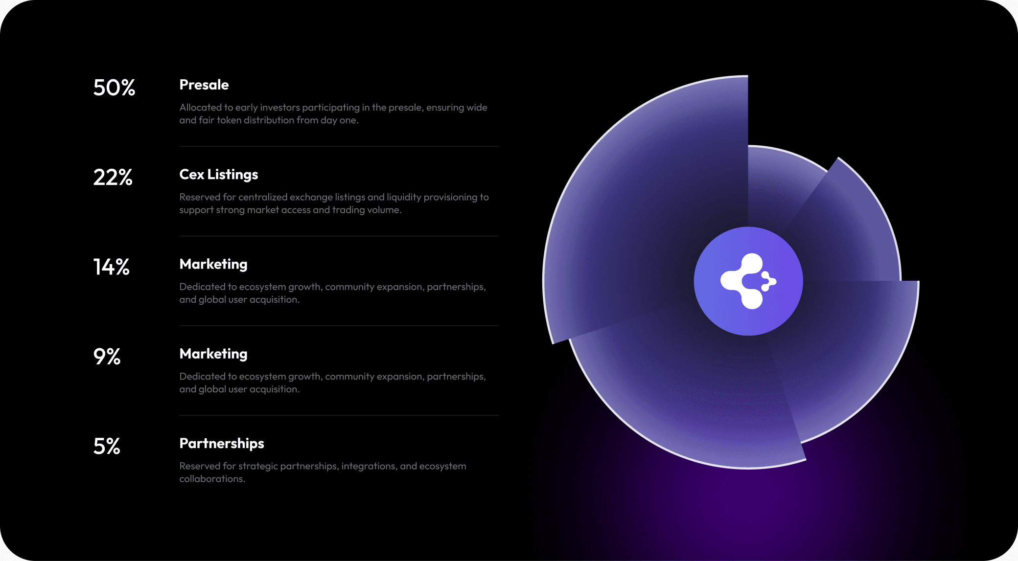 Tüm Token Ekonomisi, Tek Bakışta arayüz sunumu