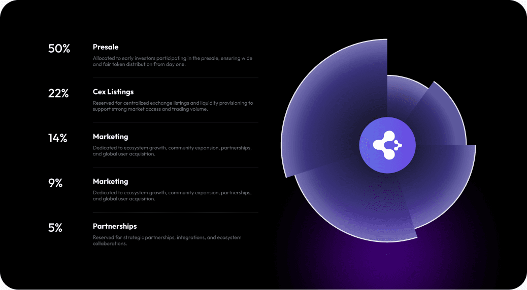 Tüm Token Ekonomisi, Tek Bakışta arayüz sunumu