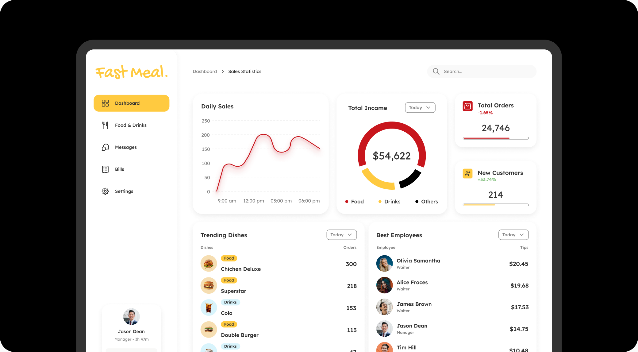 Fast Meal yönetici dashboard ekranı