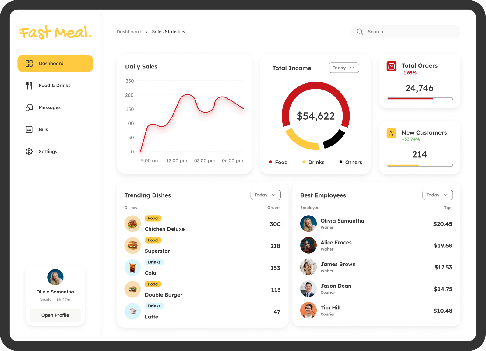 Fast Meal satış dashboard ekranı